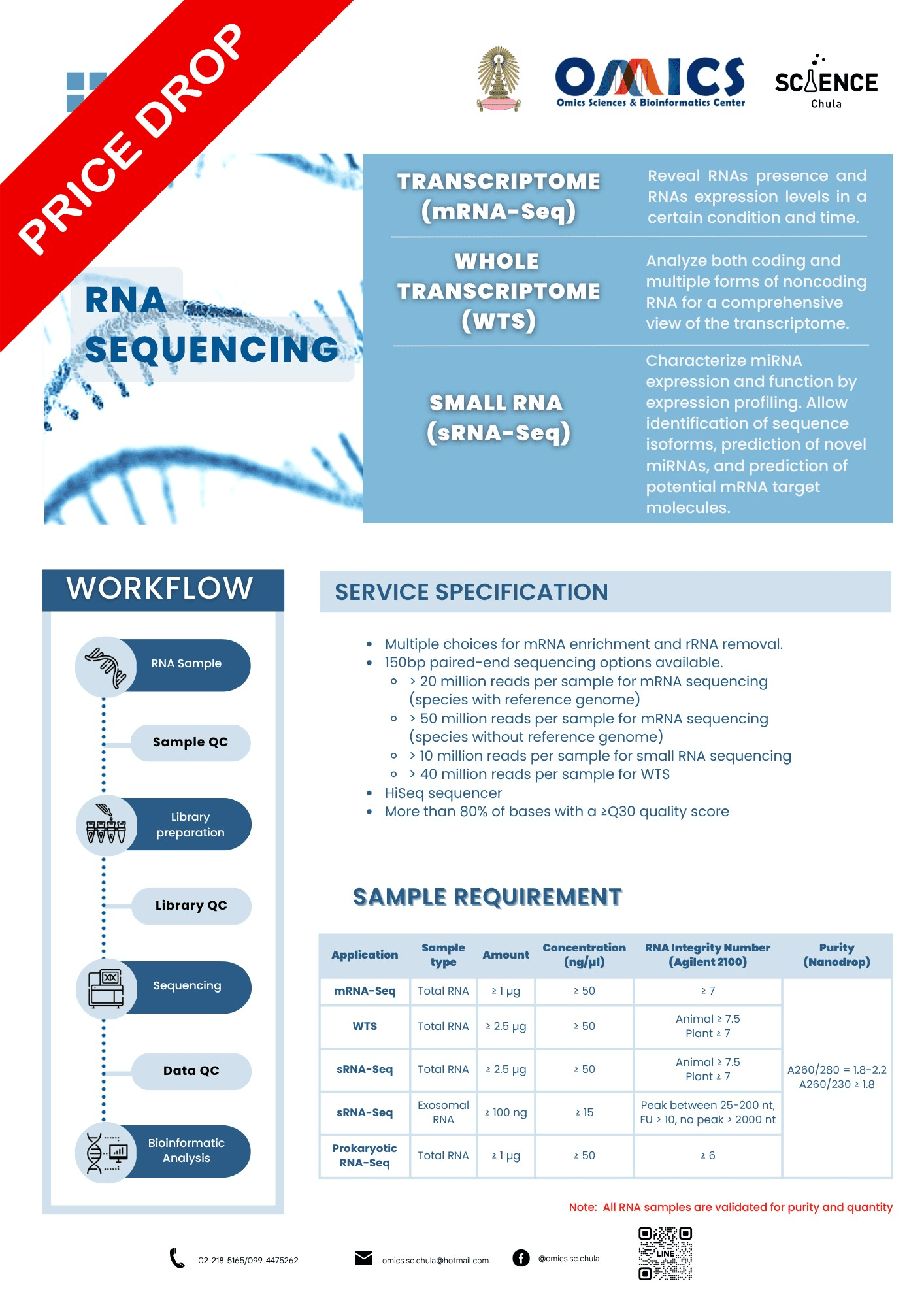 ตัวอย่างการวิเคราะห์